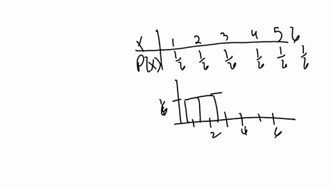 let-x-denote-the-outcome-of-rolling-a-die-a-construct-a-graph-of-the-i-probability-distribution-of-x