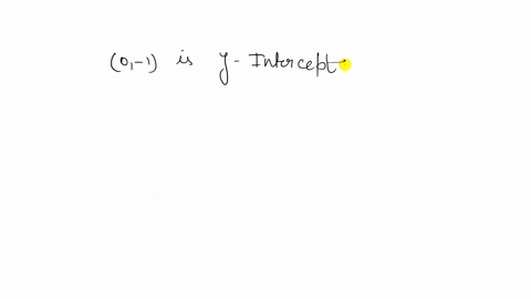 use-the-figure-to-answer-the-questions-what-is-the-y-intercept-of-the-graph-of-ygx