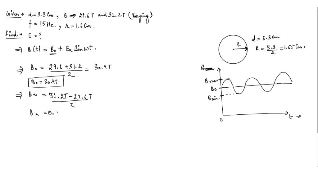 SOLVED The field of a cylindrical that has a poleface