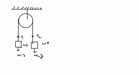 first-of-all-let-us-sketch-free-body-diagram-of-each-body-since-the-cylinder-is-rotating-and-massive