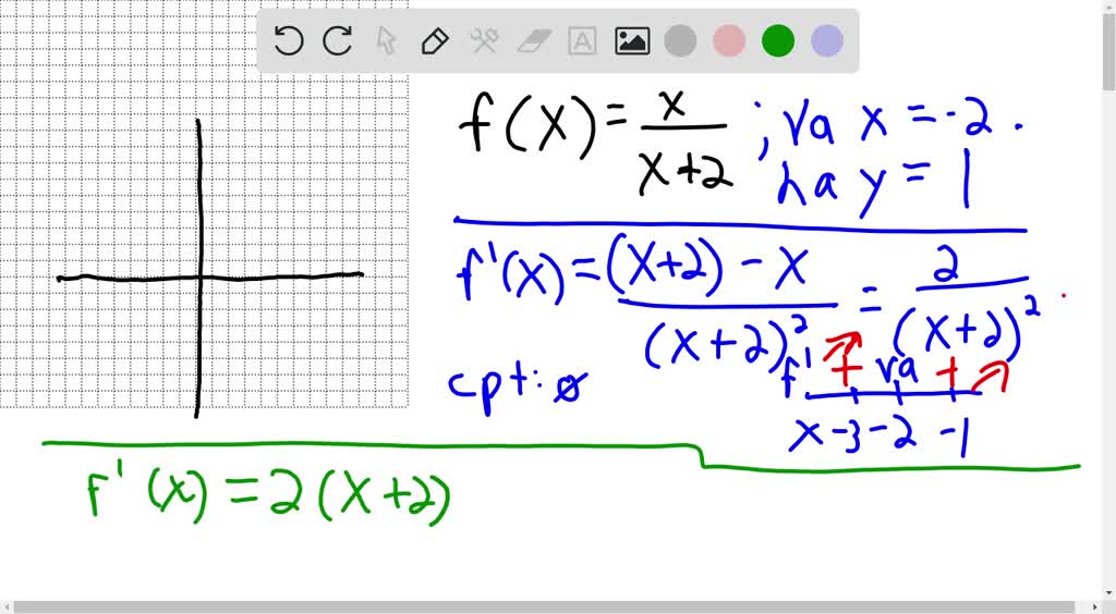 SOLVED:Determine all significant features by hand and sketch a graph. f ...