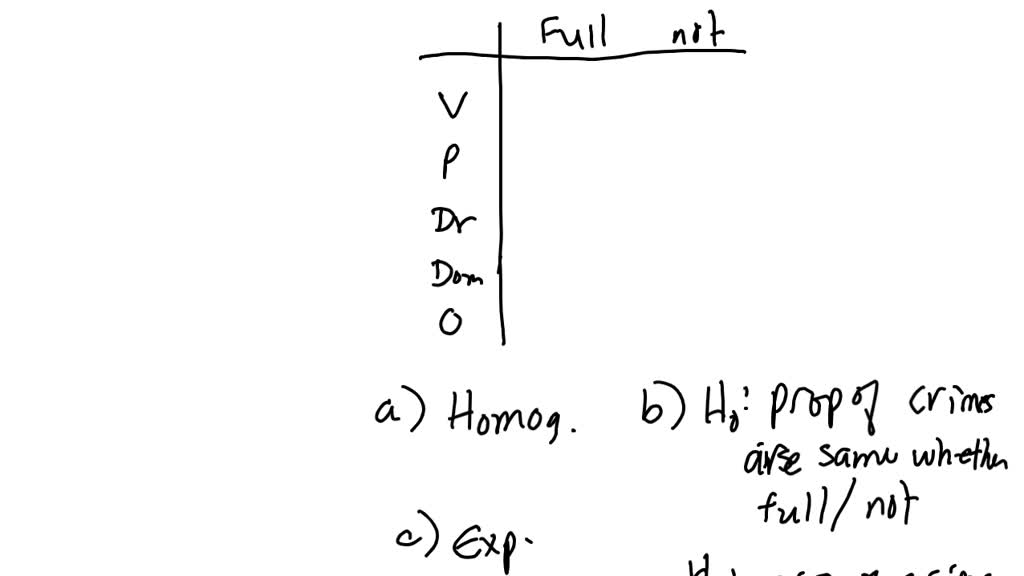 Full moon Some people believe that a full moon elicits unusual behavior