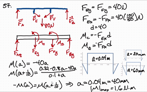 determine-a-the-distance-a-for-which-the-maximum-absolute-value-of-the-bending-moment-in-beam-a-b-is