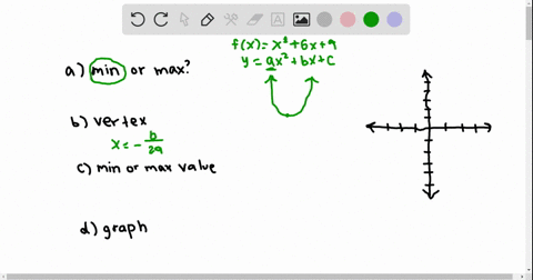 SOLVED:Answer parts a )-d ) for each function, f(x). a) Does the ...