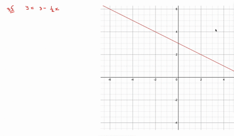 in-exercises-35-46-use-a-graphing-utility-to-graph-the-function-and-use-the-horizontal-line-test-to-