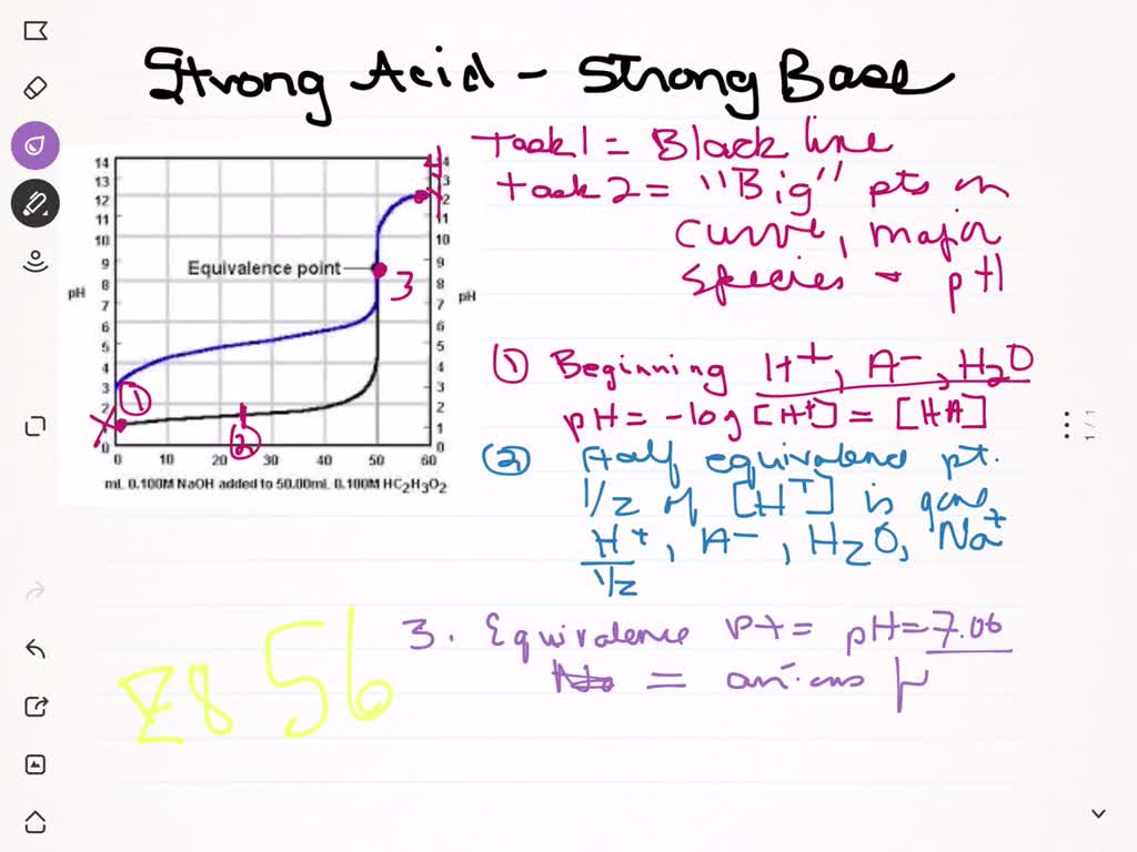 solved-draw-the-general-titration-curve-for-a-strong-acid-titrated-with