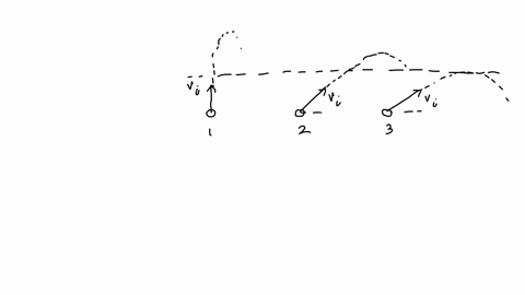 three-balls-are-thrown-upward-with-the-same-initial-speed-v_mathrmi-but-at-different-angles-relative