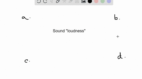 the-loudness-or-intensity-of-a-sound-wave-is-related-to-its-a-amplitude-b-frequency-c-duration-d-pit