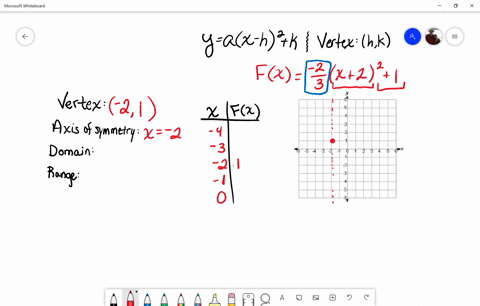 graph-each-parabola-give-the-vertex-axis-of-symmetry-domain-and-range-fx-frac23x221