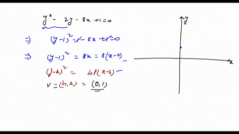 challenge-problem-let-a-be-either-endpoint-of-the-latus-rectum-of-the-parabola-y2-2-y-8-x10-and-let-