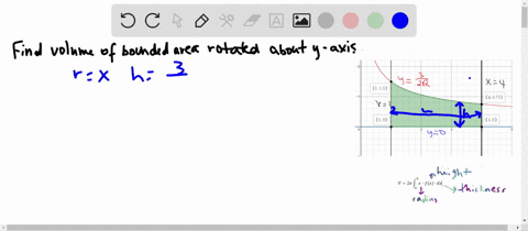 use-the-shell-method-to-find-the-volumes-of-the-solids-generated-by-revolving-the-regions-bounded-75