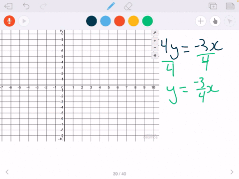 find-the-slope-and-y-intercept-of-each-line-and-graph-it-4-y-3-x