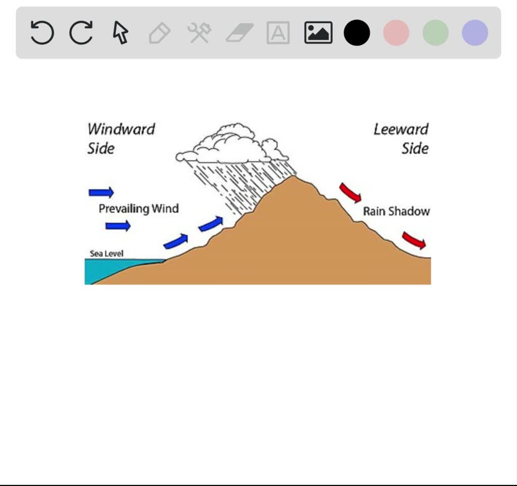 solved-a-region-situated-in-the-rain-shadow-zone-of-the-himalayan