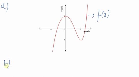 exer-79-82-a-sketch-the-graph-of-f-on-the-given-interval-a-b-b-estimate-the-range-of-f-on-a-b-c-es-3