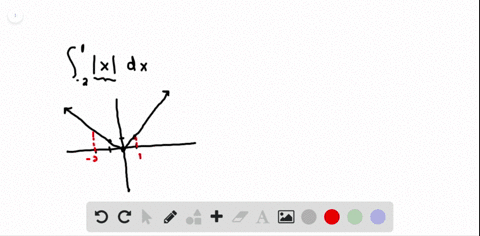 graph-the-integrands-and-use-known-area-formulas-to-evaluate-the-integrals-int_-21x-d-x-2