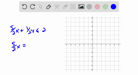 graph-the-solution-set-52-x12-y-leq-2