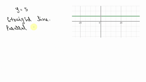 using-a-graphing-utility-graph-y5-on-the-interval-33-use-maximum-to-find-the-local-maximum-values-on