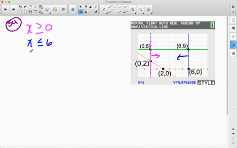 write-a-system-of-linear-inequalities-for-the-given-graph-graph-cannot-copy-2