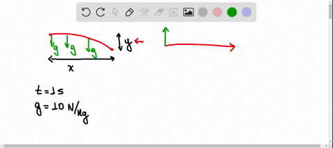 if-light-could-somehow-continuously-travel-perpendicular-to-a-gravitational-field-with-a-strength-of