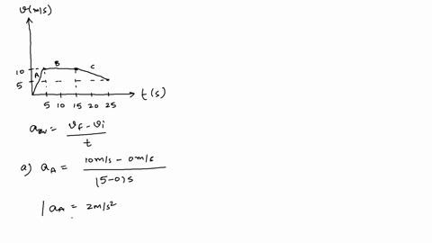 a-motorcycle-moves-according-to-the-velocity-versus-time-graph-shown-in-figure-2-28-find-the-average