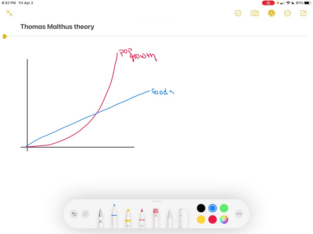 SOLVEDWhat, according to Malthus, are market gluts? How and why do