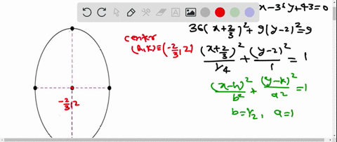 find-the-center-vertices-foci-and-eccentricity-of-the-ellipse-then-sketch-the-ellipse-36-x29-y248-x-