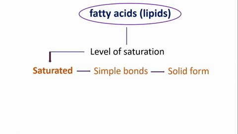 predict-which-one-of-the-following-organisms-will-have-the-highest-percentage-of-unsaturated-phosp-3