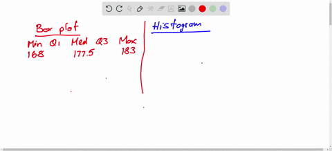 display-the-data-in-a-box-and-whisker-plot-and-histogram-table-not-copy