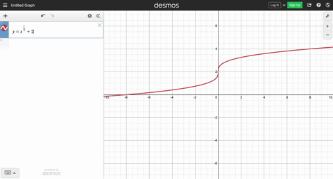 sketch-the-graph-of-the-equation-and-find-the-vertical-tangent-lines-yx1-32