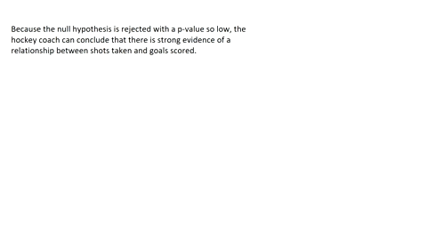 what-can-the-hockey-coach-in-exercise-2-conclude-about-shooting-and-scoring-goals-from-the-fact-that