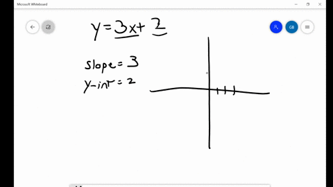give-the-slope-and-y-intercept-of-each-line-whose-equation-is-given-then-graph-the-linear-functio-21