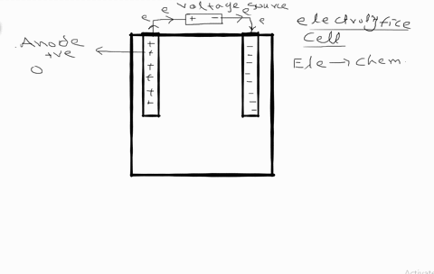 consider-the-following-electrochemical-cell-a-is-the-cell-a-galvanic-or-an-electrolytic-cell-explain