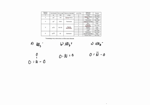 predict-the-shape-of-each-of-the-following-ions-beginarraylllltext-a-mathrmno_3-text-b-mathrmno_2-te