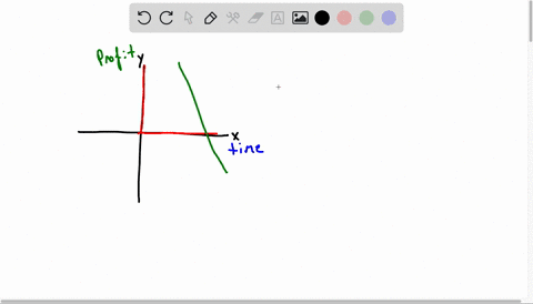 SOLVED:Describe the conditions necessary for a linear programming ...