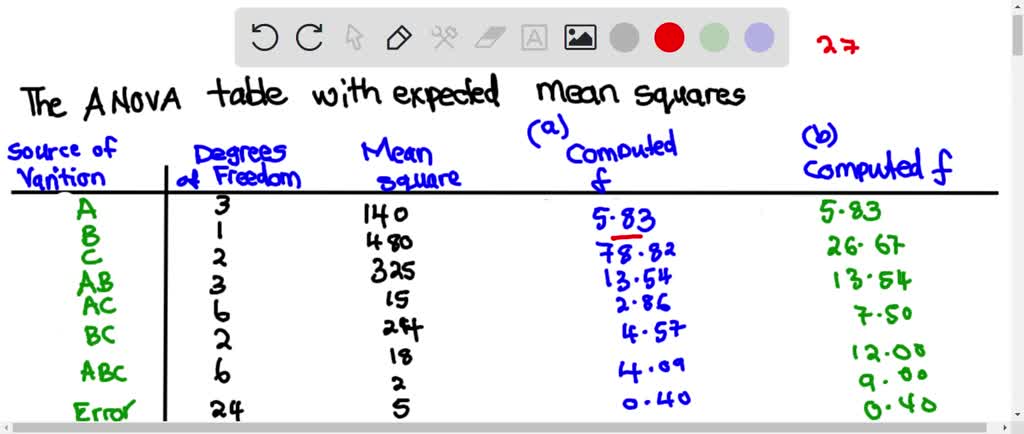 SOLVED:We Now Revisit The Bias-variance Decomposition. (a) Provide A ...