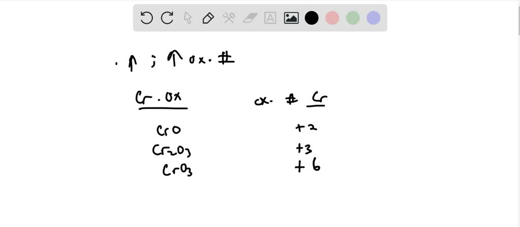 SOLVED:What is an Ellingham diagram. How does it help in the selection ...