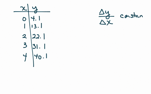 tell-whether-the-relationship-in-each-table-could-be-linear-beginarraycccccchline-x-0-1-2-3-4-hlin-3