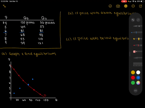the-market-for-pizza-has-the-following-demand-and-supply-schedules-a-graph-the-demand-and-supply-c-4