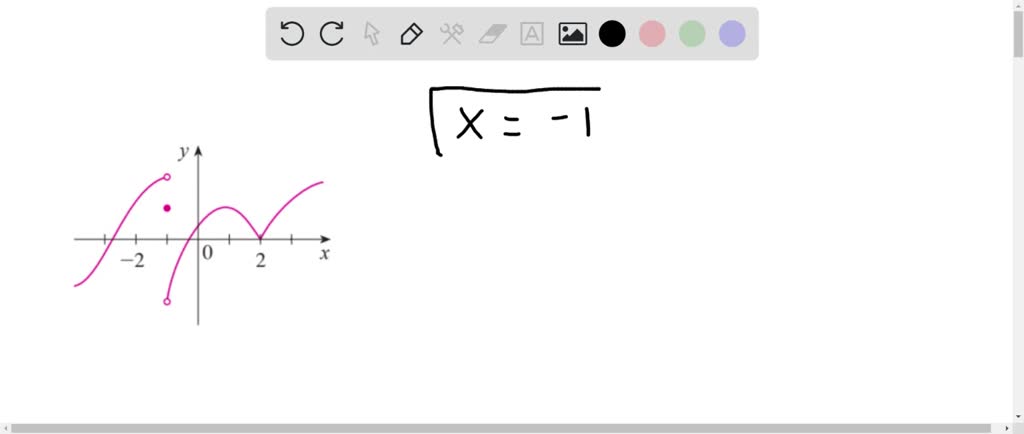 SOLVED:The graph of f is given. State, with reasons, the numbers at ...