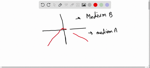 a-light-beam-undergoes-total-internal-reflection-at-the-interface-between-medium-a-in-which-it-propa