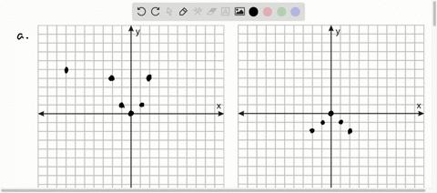 a-translate-each-point-plotted-on-the-graph-below-to-the-left-5-units-and-then-up-i-unit-b-translate