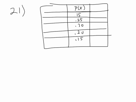 identify-the-mistake-in-the-probability-distribution-table-beginarrayccchline-x-px-xstar-px-hline-1-