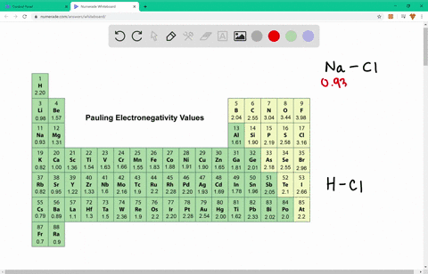 what-is-the-relationship-between-electronegativity-and-the-ionic-character-of-a-chemical-bond