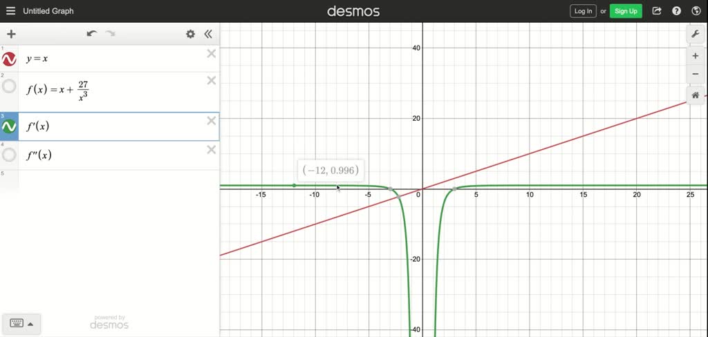 Show That The Line Y X 3 Is An Oblique Asymptote Fo Itprospt