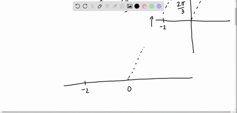 plot-each-point-given-in-polar-coordinates-and-find-other-polar-coordinates-r-theta-of-the-point-f-8