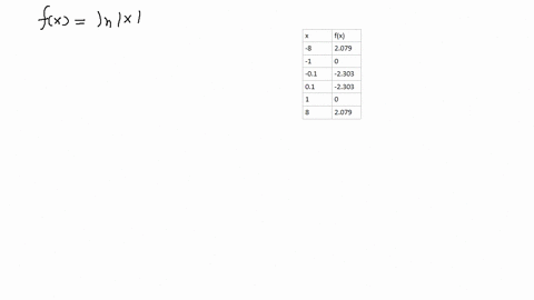in-exercises-916-sketch-the-graph-of-the-function-and-state-its-domain-fxln-x
