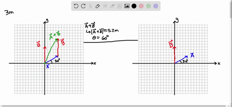 each-of-the-displacement-vectors-overrightarrowmathrma-and-overrightarrowmathbfb-shown-in-figure-p34