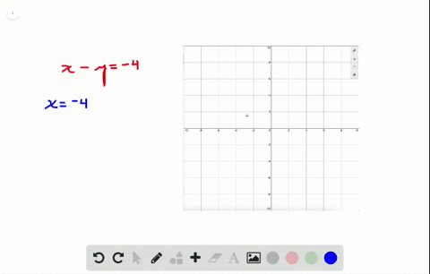 in-the-following-exercises-graph-using-the-intercepts-x-y-4