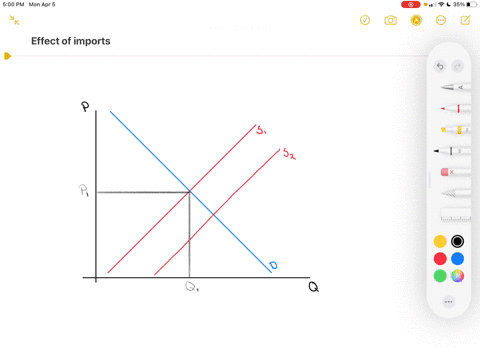 what-effect-do-imports-have-on-price-and-supply-why