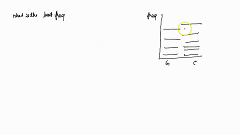what-is-the-beat-frequency-between-the-second-harmonic-of-g-and-the-third-harmonic-of-mathrmc-a-1-ma